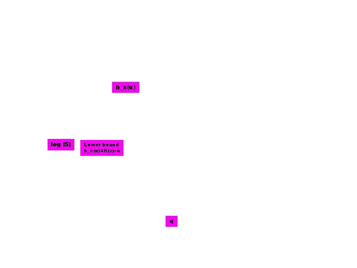 Graph Structure Function h_x(α) log |S| Lower bound h_x(α)=K(x)-α α 