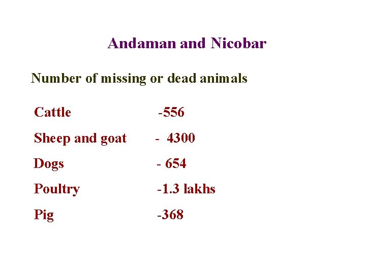 Andaman and Nicobar Number of missing or dead animals Cattle -556 Sheep and goat