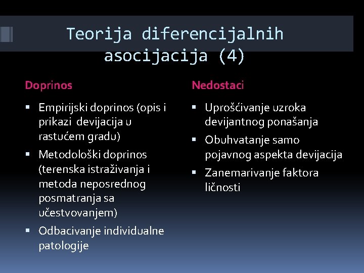 Teorija diferencijalnih asocija (4) Doprinos Nedostaci Empirijski doprinos (opis i prikazi devijacija u rastućem