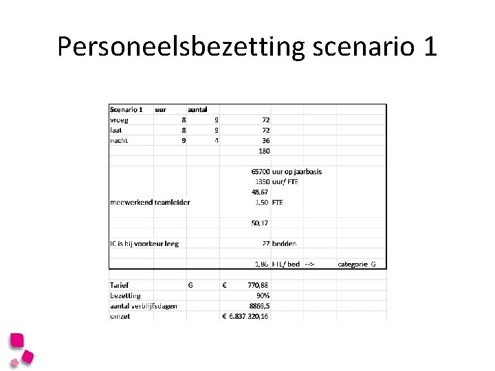 Personeelsbezetting scenario 1 