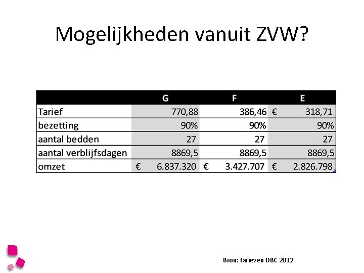 Mogelijkheden vanuit ZVW? Bron: tarieven DBC 2012 