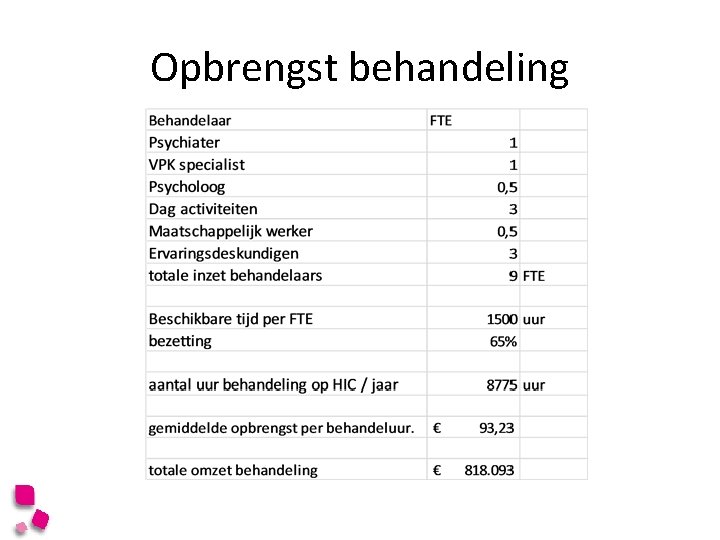 Opbrengst behandeling 