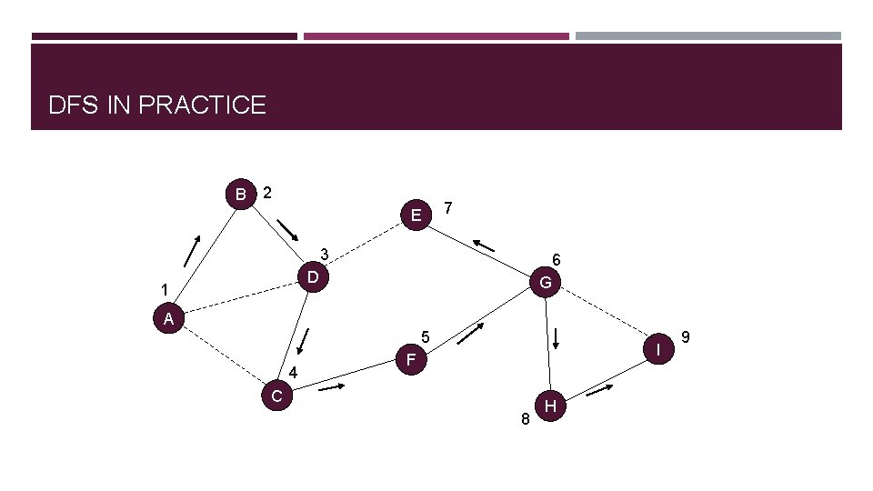 DFS IN PRACTICE B 2 E 7 3 6 D 1 G A 5