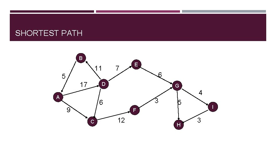 SHORTEST PATH B 11 7 E 6 5 17 D G 4 A 3