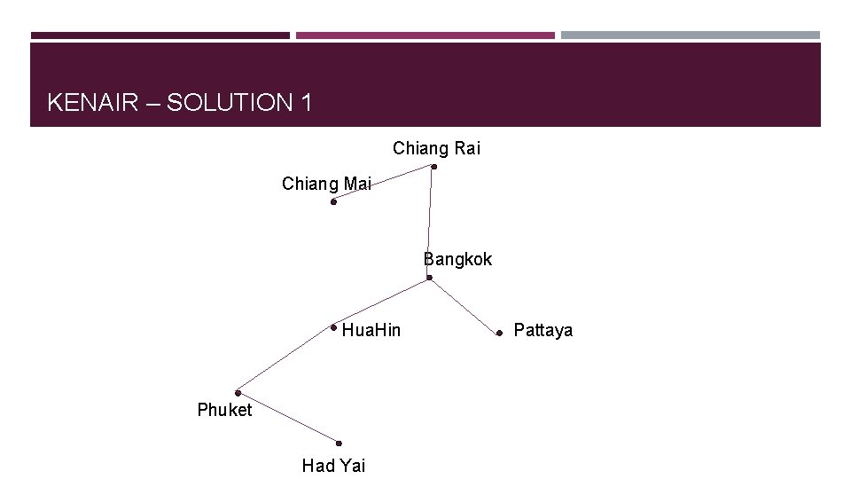 KENAIR – SOLUTION 1 Chiang Rai Chiang Mai Bangkok Hua. Hin Phuket Had Yai