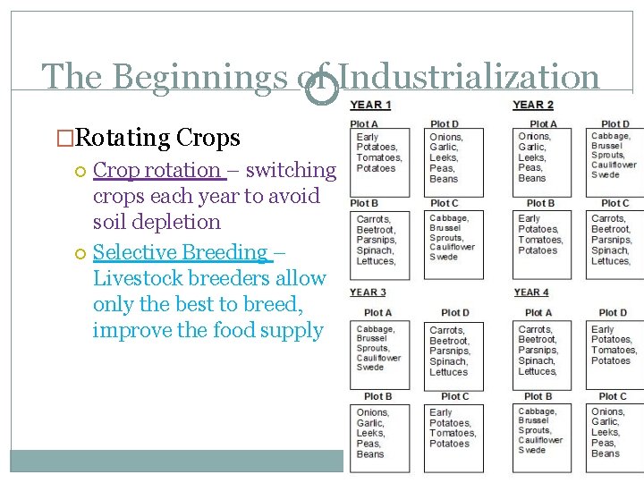 The Beginnings of Industrialization �Rotating Crops Crop rotation – switching crops each year to