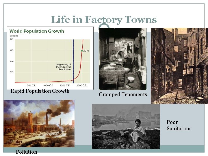 Life in Factory Towns Rapid Population Growth Cramped Tenements Poor Sanitation Pollution 