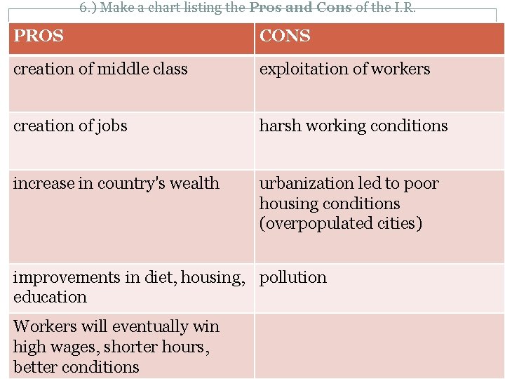 6. ) Make a chart listing the Pros and Cons of the I. R.