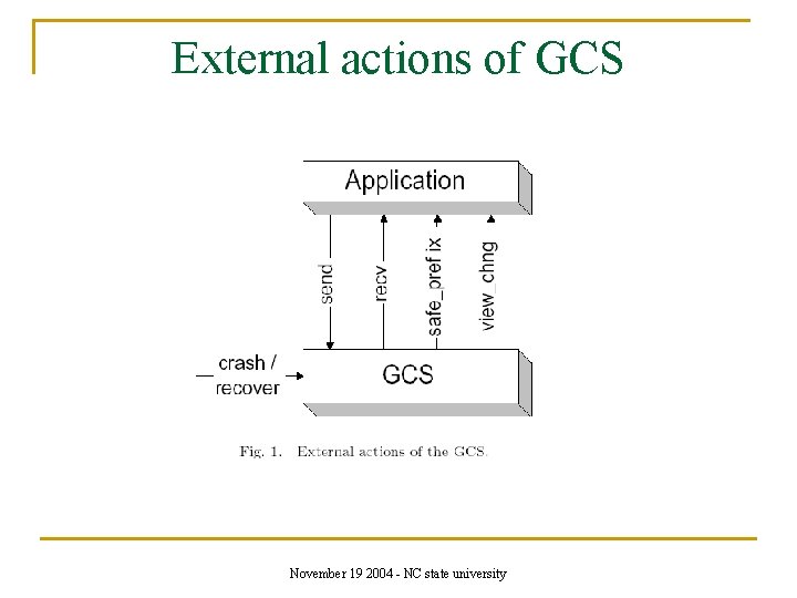 External actions of GCS November 19 2004 - NC state university 