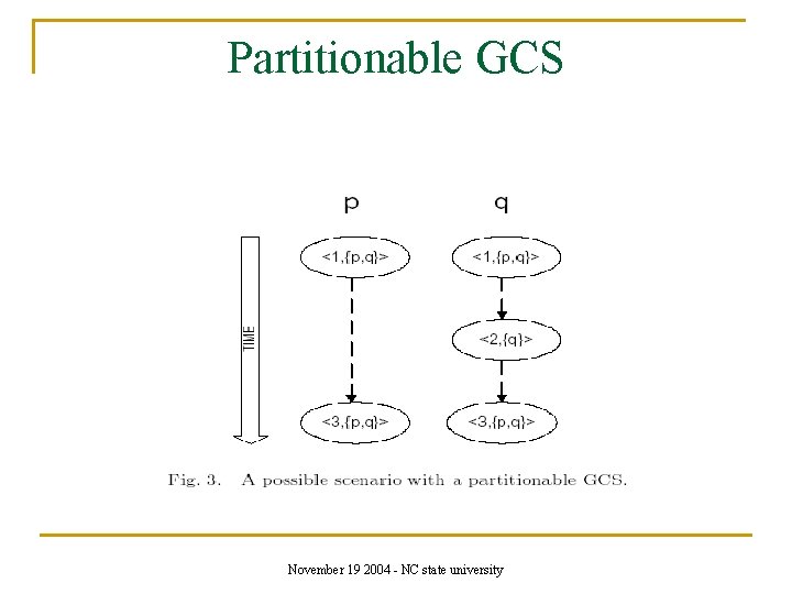 Partitionable GCS November 19 2004 - NC state university 