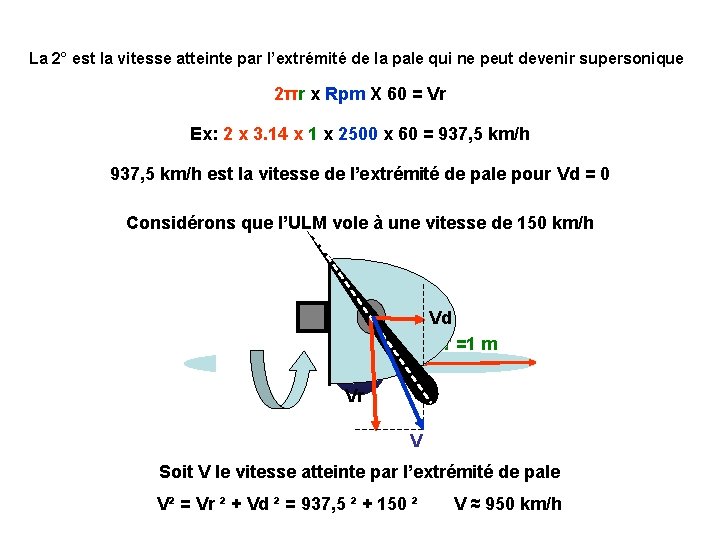 La 2° est la vitesse atteinte par l’extrémité de la pale qui ne peut