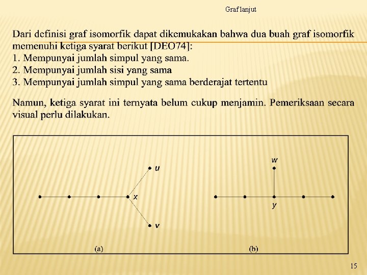 Graf lanjut 15 