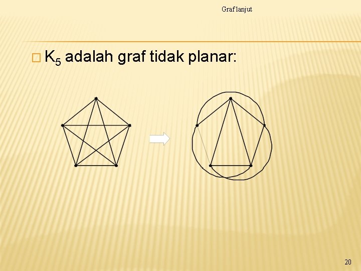 Graf lanjut � K 5 adalah graf tidak planar: 20 