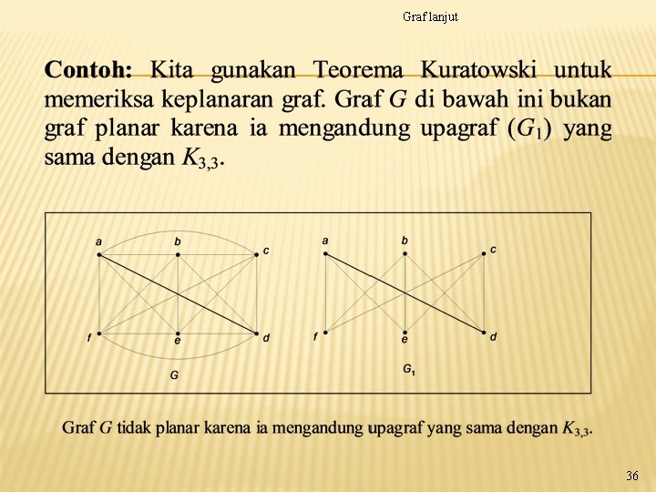 Graf lanjut 36 