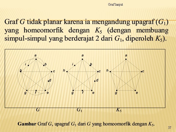 Graf lanjut 37 