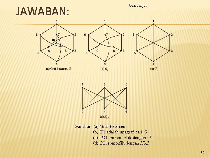 JAWABAN: Graf lanjut Gambar (a) Graf Petersen (b) G 1 adalah upagraf dari G