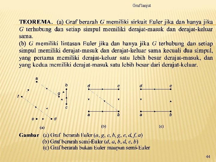 Graf lanjut 44 