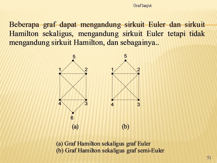 Graf lanjut 51 