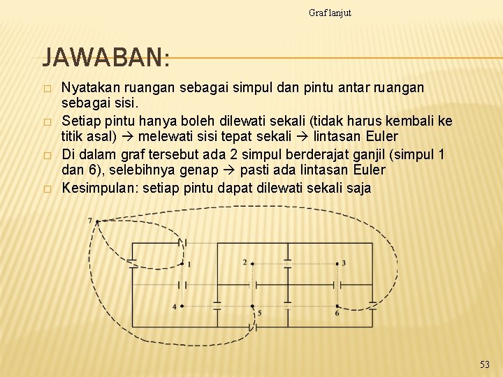 Graf lanjut JAWABAN: � � Nyatakan ruangan sebagai simpul dan pintu antar ruangan sebagai