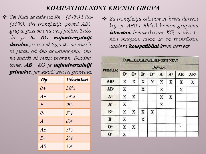 KOMPATIBILNOST KRVNIH GRUPA v Svi ljudi se dele na Rh+ (84%) i Rh(16%). Pri