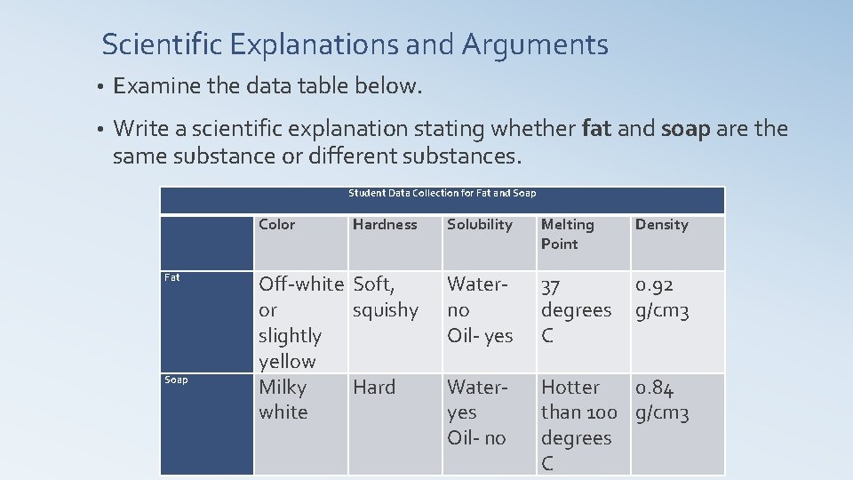 Scientific Explanations and Arguments • Examine the data table below. • Write a scientific