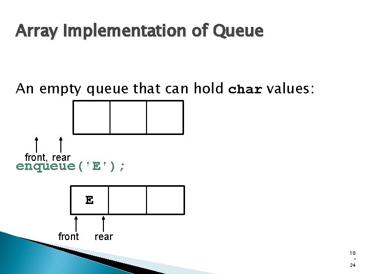 Array Implementation of Queue An empty queue that can hold char values: front, rear Array Implementation of Queue An empty queue that can hold char values: front, rear
