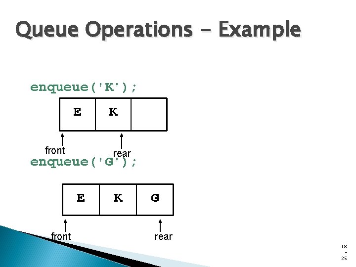 Queue Operations - Example enqueue('K'); E front K rear enqueue('G'); E front K G Queue Operations - Example enqueue('K'); E front K rear enqueue('G'); E front K G