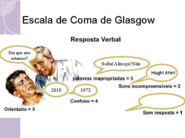 Escala de Coma de Glasgow Em que ano estamos? Solta!Almoço!Não Hugh! Ahrr! 2010 1972
