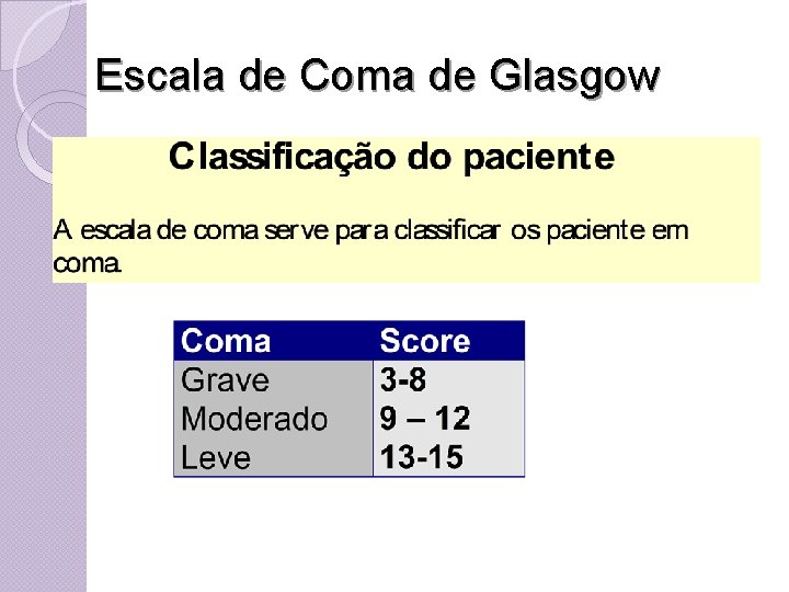 Escala de Coma de Glasgow 