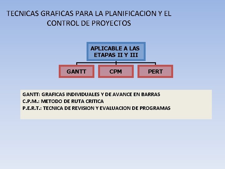 TECNICAS GRAFICAS PARA LA PLANIFICACION Y EL CONTROL DE PROYECTOS APLICABLE A LAS ETAPAS