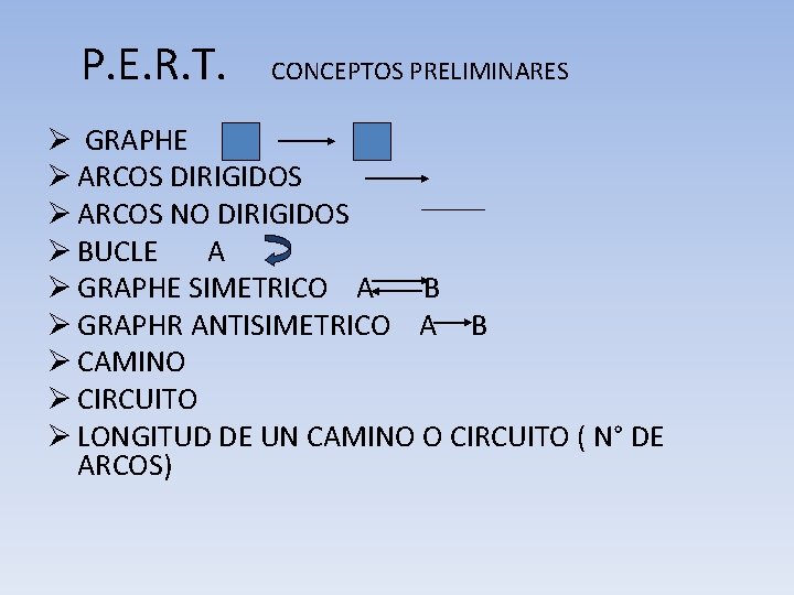P. E. R. T. CONCEPTOS PRELIMINARES Ø GRAPHE Ø ARCOS DIRIGIDOS Ø ARCOS NO
