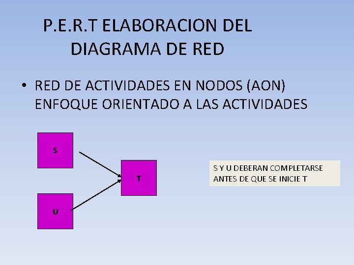 P. E. R. T ELABORACION DEL DIAGRAMA DE RED • RED DE ACTIVIDADES EN