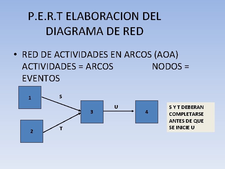 P. E. R. T ELABORACION DEL DIAGRAMA DE RED • RED DE ACTIVIDADES EN