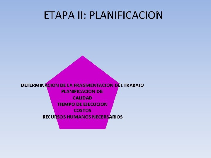 ETAPA II: PLANIFICACION DETERMINACION DE LA FRAGMENTACION DEL TRABAJO PLANIFICACION DE: CALIDAD TIEMPO DE
