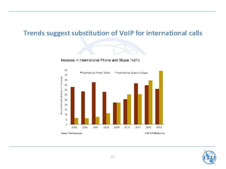 Trends suggest substitution of Vo. IP for international calls 11 