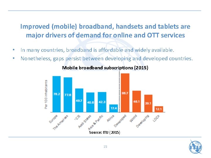 Improved (mobile) broadband, handsets and tablets are major drivers of demand for online and
