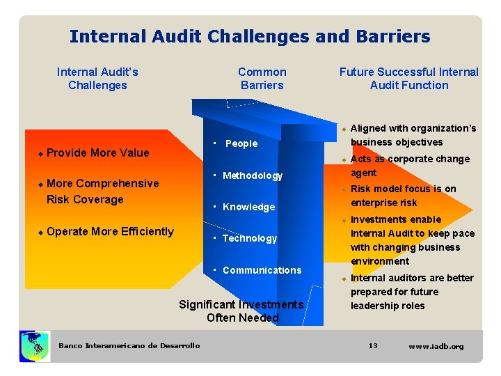 Internal Audit Challenges and Barriers Internal Audit’s Challenges Common Barriers Future Successful Internal Audit Internal Audit Challenges and Barriers Internal Audit’s Challenges Common Barriers Future Successful Internal Audit