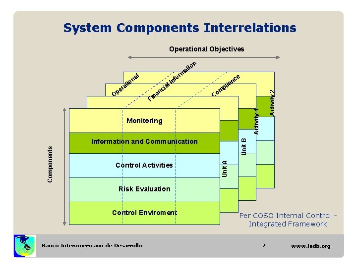 System Components Interrelations Operational Objectives n l. I ia ra nc na p m System Components Interrelations Operational Objectives n l. I ia ra nc na p m