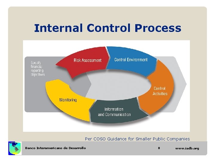 Internal Control Process Per COSO Guidance for Smaller Public Companies Banco Interamericano de Desarrollo Internal Control Process Per COSO Guidance for Smaller Public Companies Banco Interamericano de Desarrollo