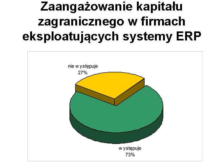 Zaangażowanie kapitału zagranicznego w firmach eksploatujących systemy ERP 