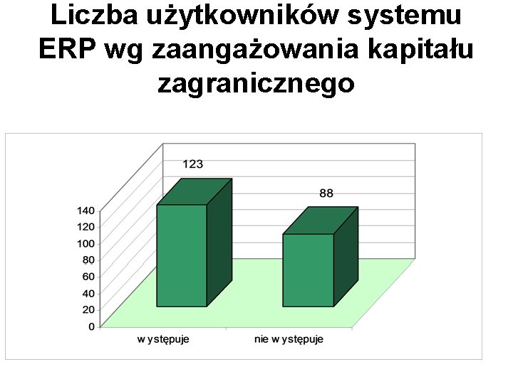Liczba użytkowników systemu ERP wg zaangażowania kapitału zagranicznego 