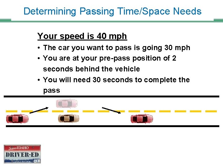 Determining Passing Time/Space Needs Your speed is 40 mph • The car you want