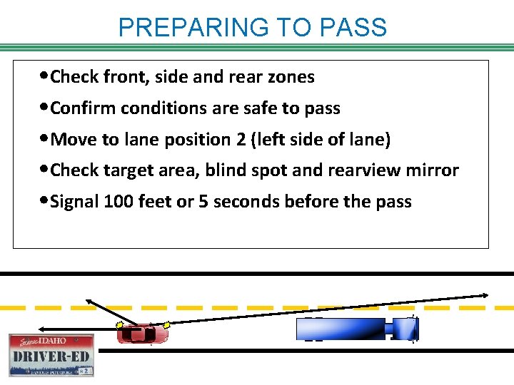 PREPARING TO PASS • Check front, side and rear zones • Confirm conditions are