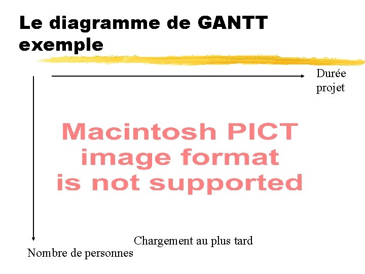 Le diagramme de GANTT exemple Durée projet Nombre de personnes Chargement au plus tard