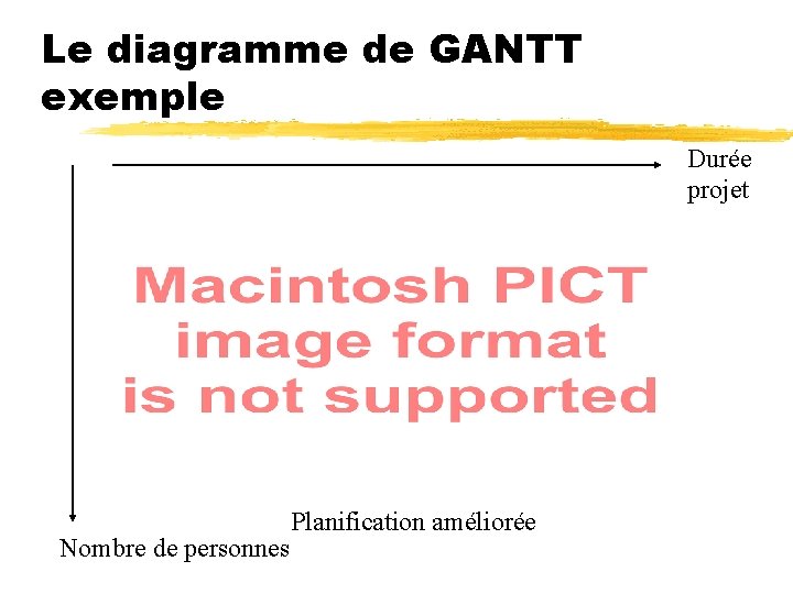 Le diagramme de GANTT exemple Durée projet Nombre de personnes Planification améliorée 