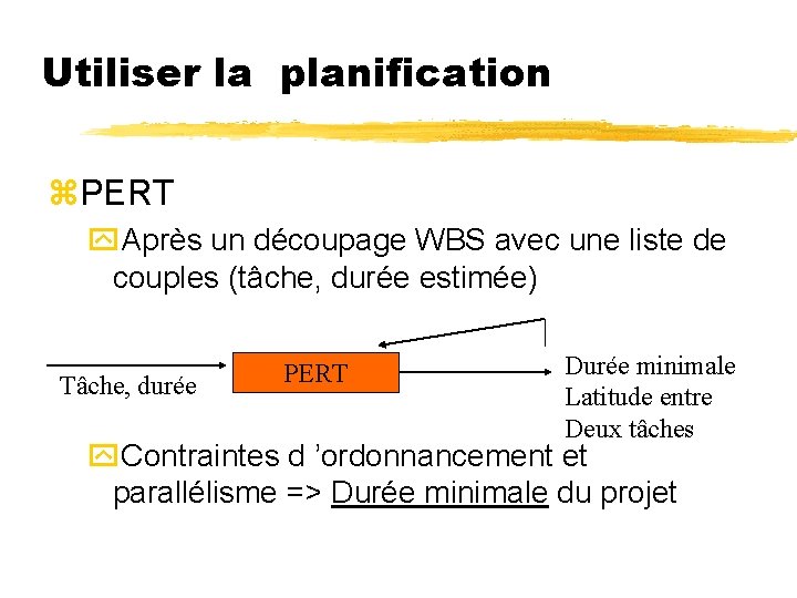 Utiliser la planification z. PERT y. Après un découpage WBS avec une liste de