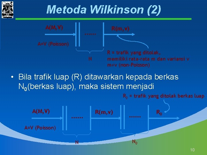 Metoda Wilkinson (2) A(M, V) …… R(m, v) A=V (Poisson) N R = trafik