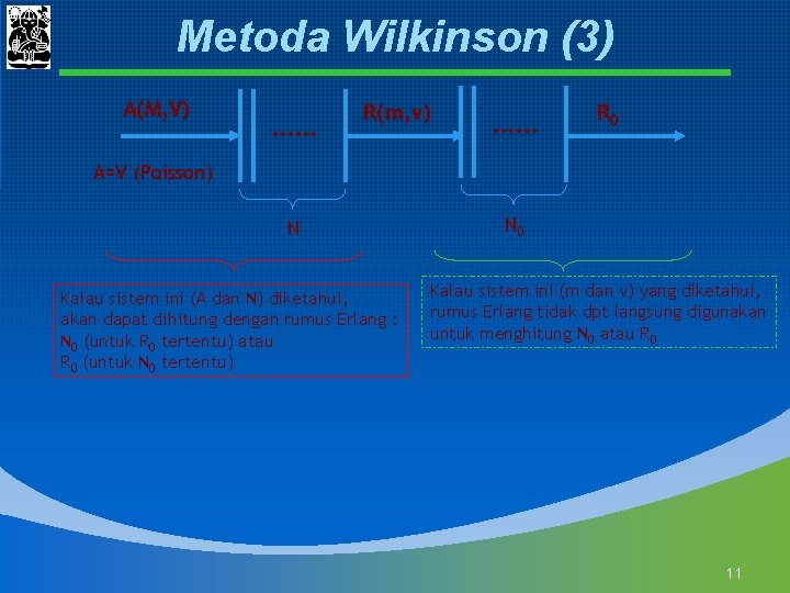 Metoda Wilkinson (3) A(M, V) …… R(m, v) …… R 0 A=V (Poisson) N