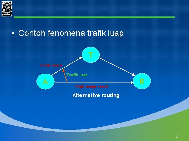 • Contoh fenomena trafik luap T Final route Trafik luap A High usage