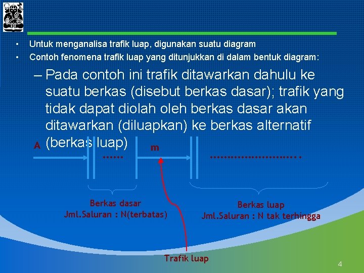  • • Untuk menganalisa trafik luap, digunakan suatu diagram Contoh fenomena trafik luap